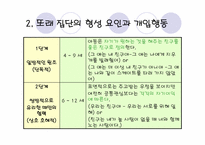 또래 집단과 교육기관이 아이의 행동 발달에 미치는 영향-16