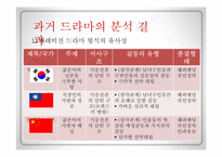 [국제커뮤니케이션] 문화적 근접성-12