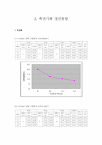 축전기와 정전용량-1