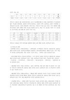 특수목적 고등학교와 자립형 사립 고등학교-4