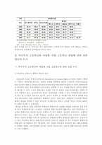 특수목적 고등학교와 자립형 사립 고등학교-6