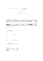 능동 필터의 응답원리-3
