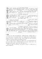 지역사회복지의_실천모델-7