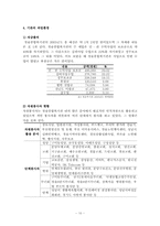 지역사회복지관 기관분석-10