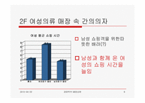 상술로 설계된 복잡한 미로-백화점-7
