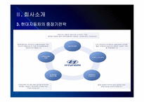 현대자동차 인사관리의 문제점과 해결방안 PPT자료-6