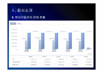 현대자동차 인사관리의 문제점과 해결방안 PPT자료-8