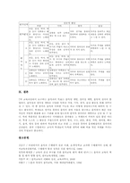 [중학교][중등][음악교육][음악과]중학교(중등) 음악교육(음악과) 내용체계, 중학교(중등) 음악교육(음악과) 교과서, 중학교(중등) 음악교육(음악과) 교수학습, 중학교(중등) 음악교육(음악과) ICT활용교육, 중학교(중등) 음악교육(음악과) 수행평가-7