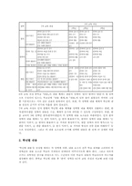 [중학교][중등][한문교육][한문과]중학교(중등) 한문교육(한문과)의 지도계획, 중학교(중등) 한문교육(한문과)의 지도내용, 중학교(중등) 한문교육(한문과) 지도방법, 중학교(중등) 한문교육(한문과) 평가, 중학교(중등) 한문교육(한문과) 개선 방안-5