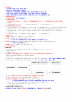 협상조정론정리1~7장-2