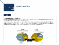 아이패드 출시 이후의 끼칠 영향력과 향후 발전방향-13