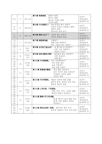중국어학습지도안-3