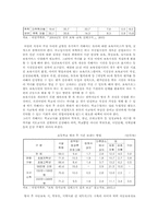 [저출산] 저출산문제에 대한 국가의 정책적 대응방안과 나의 의견-6