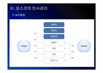 포스코 인사관리의 문제점과 해결방안 PPT자료-15