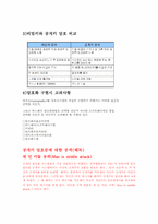 공동키_암호방식-6
