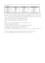 데이터통신1장-12장_연습문제풀이-9