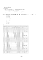 컴파일러6장 연습문제-5