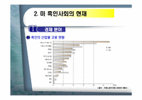 [오바마]인종차별에 맞서 노예농장에서 백악관까지 간 흑인-7