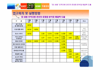 [전략경영] 사회적기업 세종장애아동통합지원센터의 인적자원 관리의 문제점 분석 및 해결책 도출-7