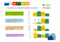[전략경영] 사회적기업 세종장애아동통합지원센터의 인적자원 관리의 문제점 분석 및 해결책 도출-14