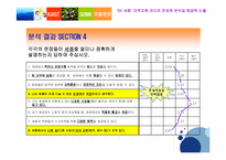 [전략경영] 사회적기업 세종장애아동통합지원센터의 인적자원 관리의 문제점 분석 및 해결책 도출-15