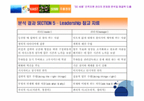 [전략경영] 사회적기업 세종장애아동통합지원센터의 인적자원 관리의 문제점 분석 및 해결책 도출-16