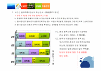 [전략경영] 사회적기업 세종장애아동통합지원센터의 인적자원 관리의 문제점 분석 및 해결책 도출-20