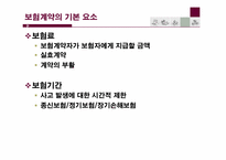 [보험과리스크관리] 보험계약의 구조-6