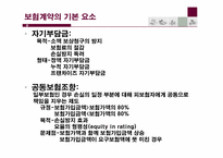 [보험과리스크관리] 보험계약의 구조-8