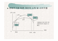 [보험학원론] 생명보험-4