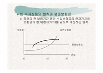 [보험학원론] 생명보험-9