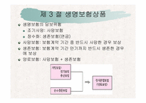 [보험학원론] 생명보험-14