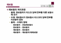 [보험과리스크관리] 언더라이팅 및 재보험-14