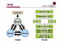 [보험과리스크관리] 언더라이팅 및 재보험-15