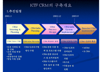 [경영정보시스템] MKIS 기술개발 & KTF CRM 사례-18