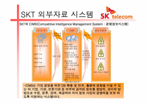[경영정보시스템] SK텔레콤의 외부정보시스템-11