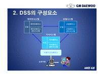 [경영정보시스템] GM대우의 의사결정 시스템 DSS(Decision Support System)-4