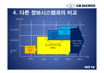 [경영정보시스템] GM대우의 의사결정 시스템 DSS(Decision Support System)-9
