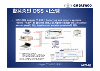 [경영정보시스템] GM대우의 의사결정 시스템 DSS(Decision Support System)-20