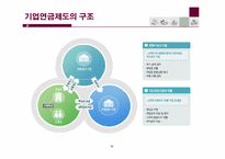 [보험과리스크관리] 개인연금과 기업연금-10