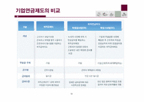 [보험과리스크관리] 개인연금과 기업연금-13