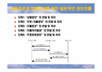 [이비지니스] 지불관리-4