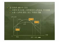 [보험학원론] 사회보험-3