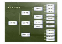 [보험학원론] 사회보험-8