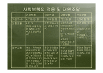 [보험학원론] 사회보험-13