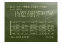 [보험학원론] 사회보험-17