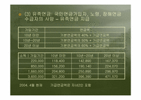 [보험학원론] 사회보험-20