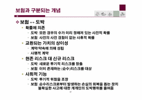 [보험과리스크관리] 보험의 개요-17