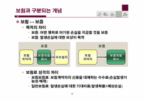 [보험과리스크관리] 보험의 개요-18