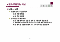 [보험과리스크관리] 보험의 개요-19